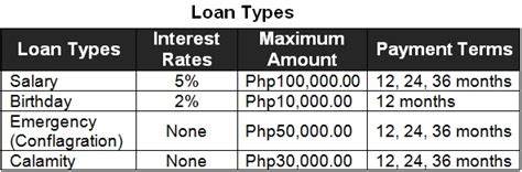 pnppf loan